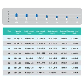 แคปซูลผัก Pullulan